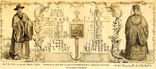 Gravure extraite de la description de la Chine par Jean-Baptiste du Halde (1674-1743)